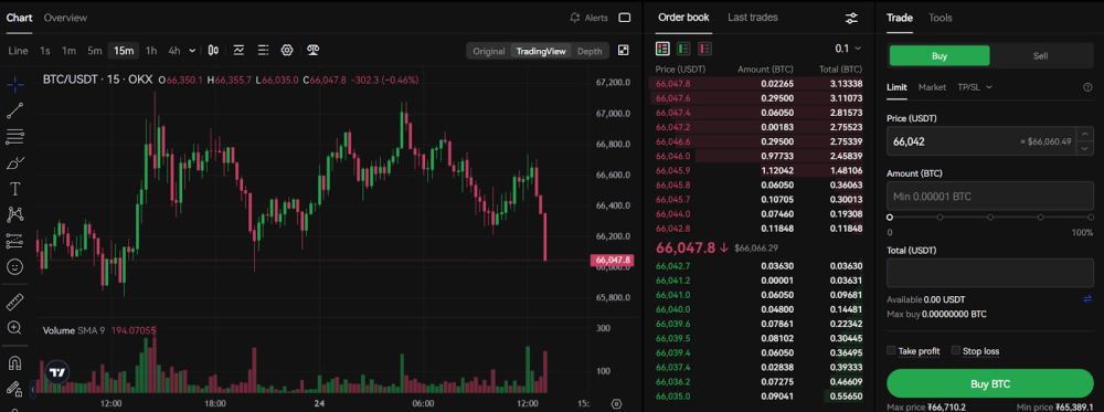 OKX 2025年全面测评