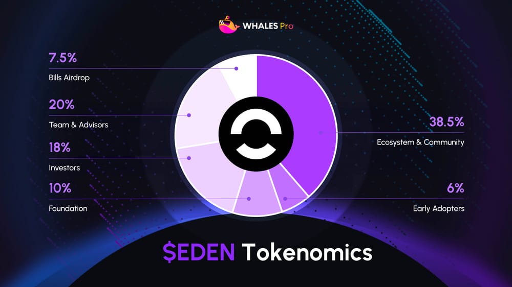 OpenEden(EDEN)币空投指南