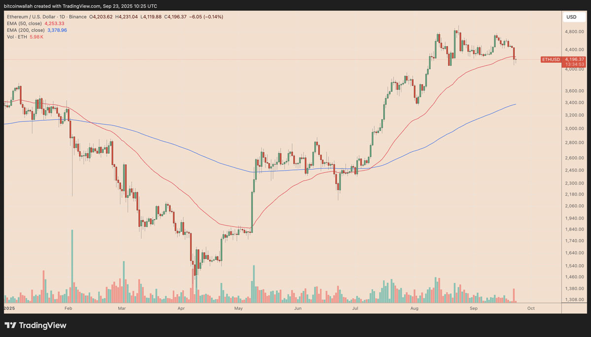 ETH关键位:4000美元能不保吗