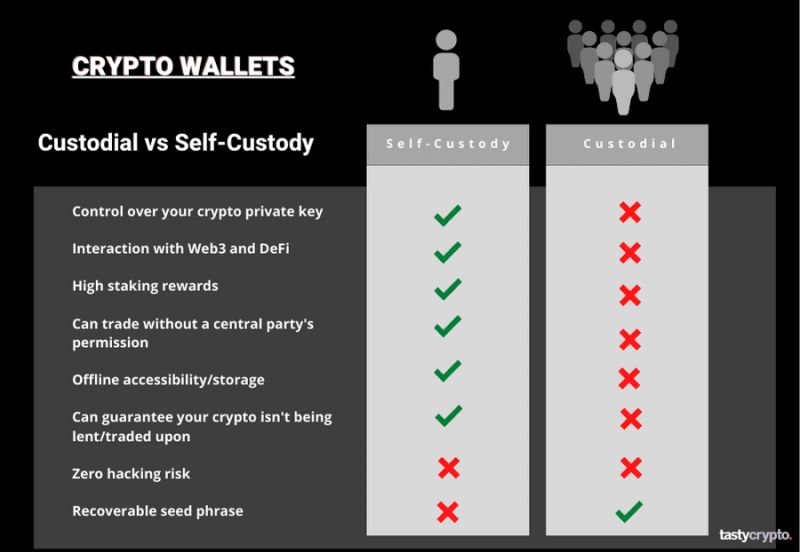 加密货币的KYC具体介绍