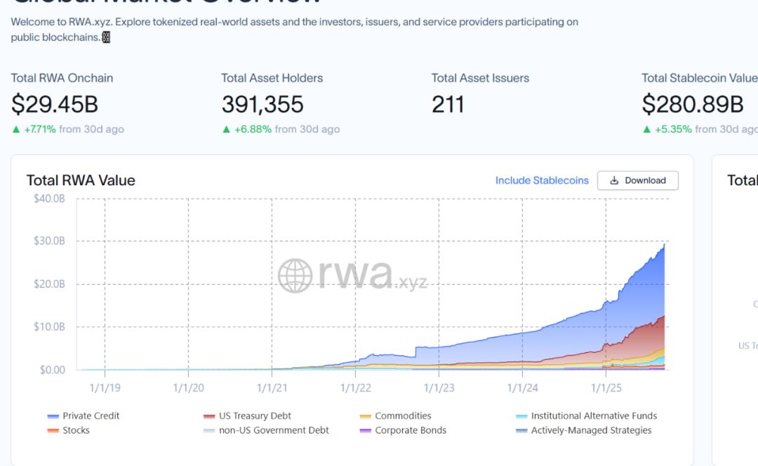 为什么Web3与Crypto，如此迫切地需要RWA？
