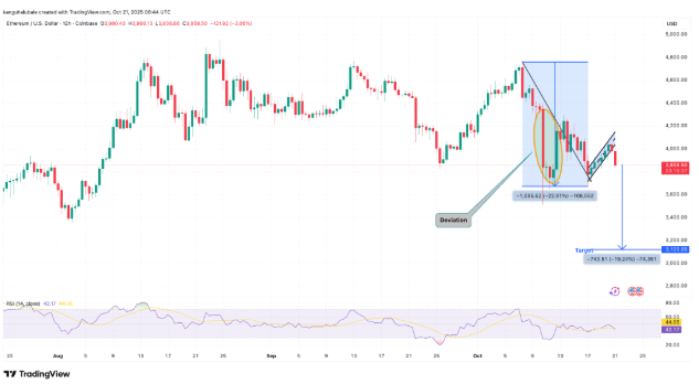 以太坊(ETH)再次未能突破4000美元,交易者因震荡而沮丧,未来如何?