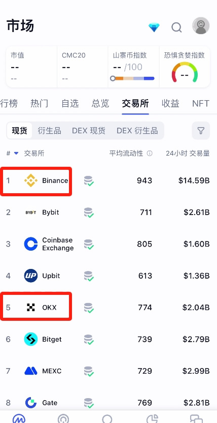 欧易和币安交易所多角度对比