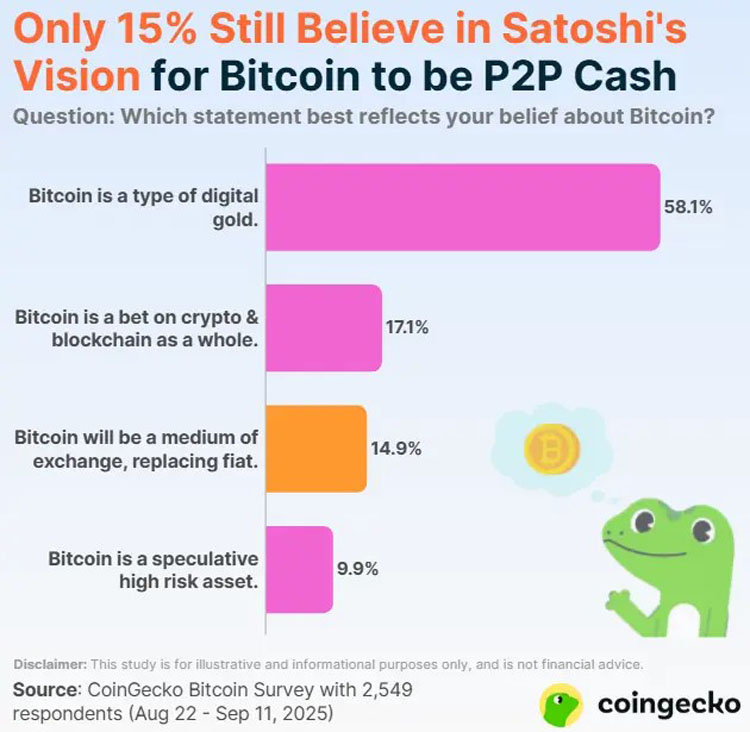 BTC投资理念的市场接受度分析