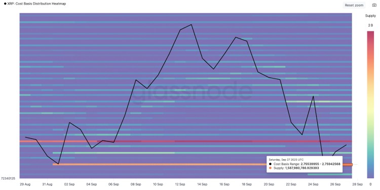 瑞波币(XRP)价格预测