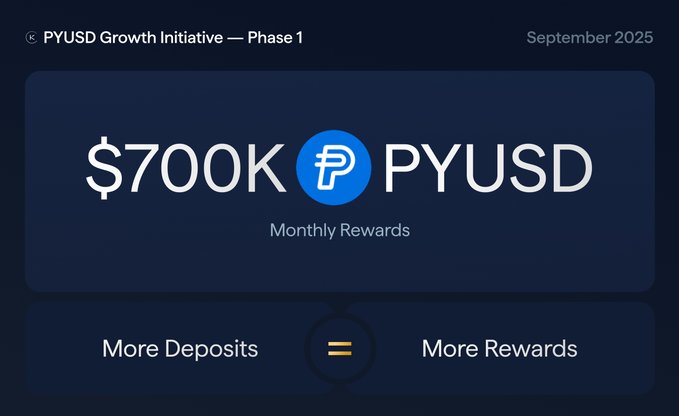 什么是PayPal USD(PYUSD)?PayPal稳定币完整指南