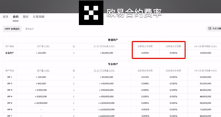 交易手续费_图7