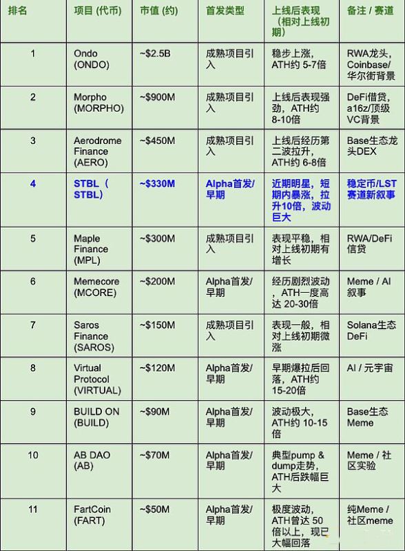 山寨季在币安Alpha爆发的原因