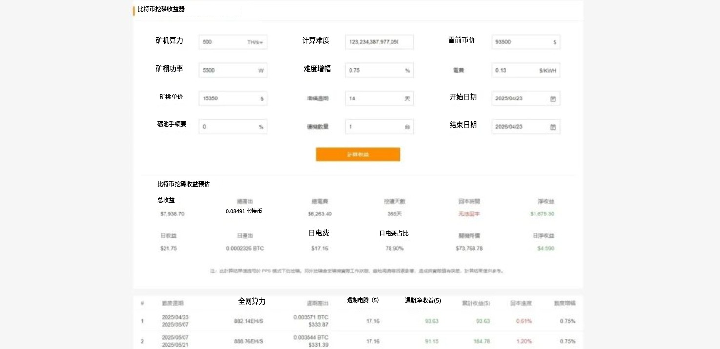 比特币挖矿原理解析:2025还能通过挖矿赚钱吗