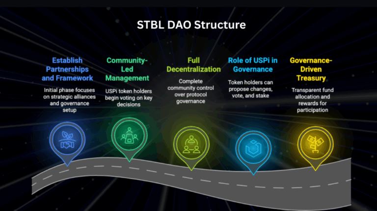 STBL币具体介绍