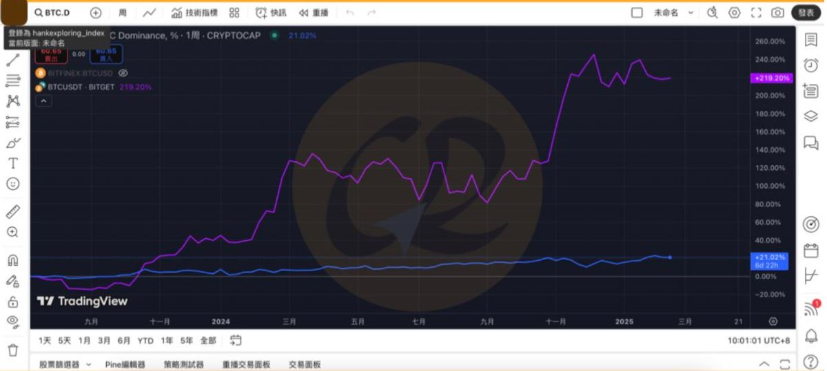虚拟货币指标具体分析