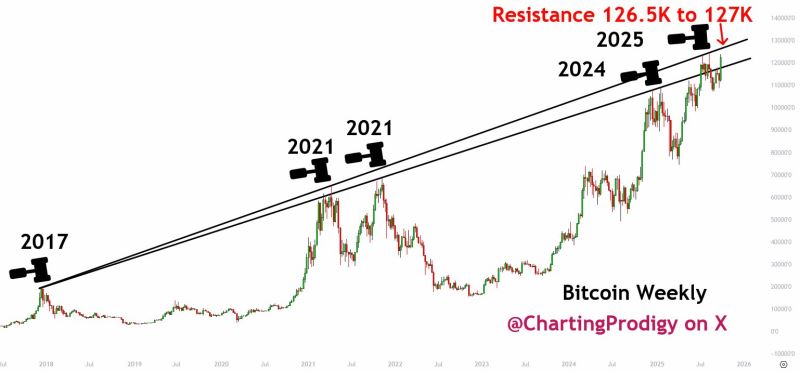 2025年比特币涨势分析