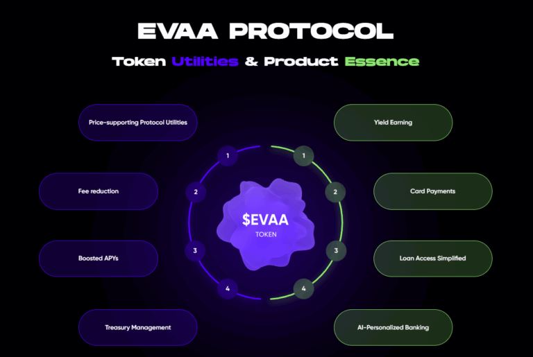 EVAA Finance(EVAA)币具体介绍