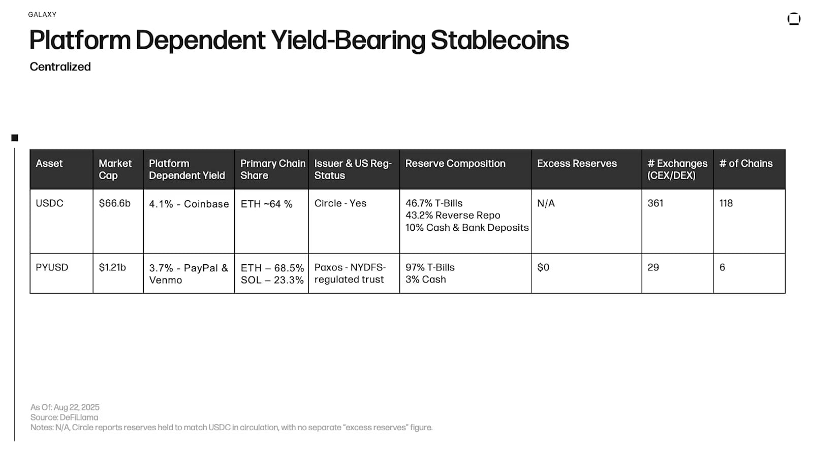平台依赖型收益稳定币(Platform-Dependent Yield-Bearing Stablecoins)