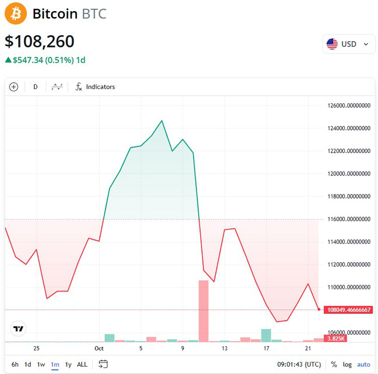 渣打银行暴跌助BTC冲20万