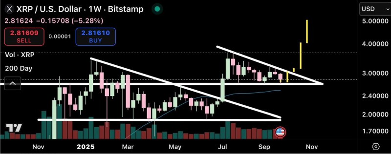 瑞波币(XRP)价格分析