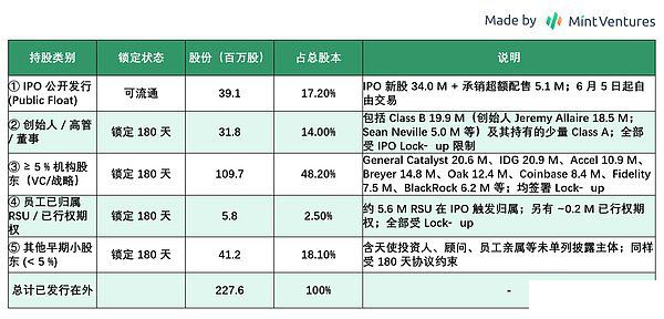 Circle合规稳定币全面解析