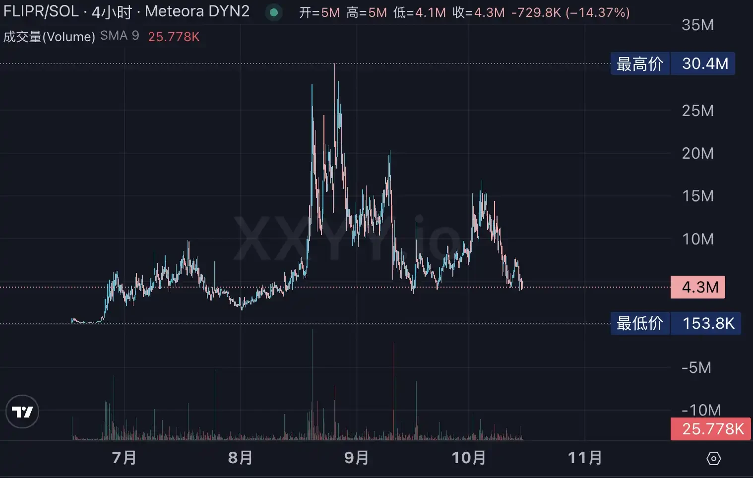 生态Alpha标的全梳理