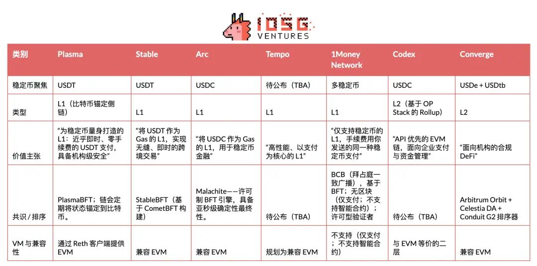 稳定币公链介绍
