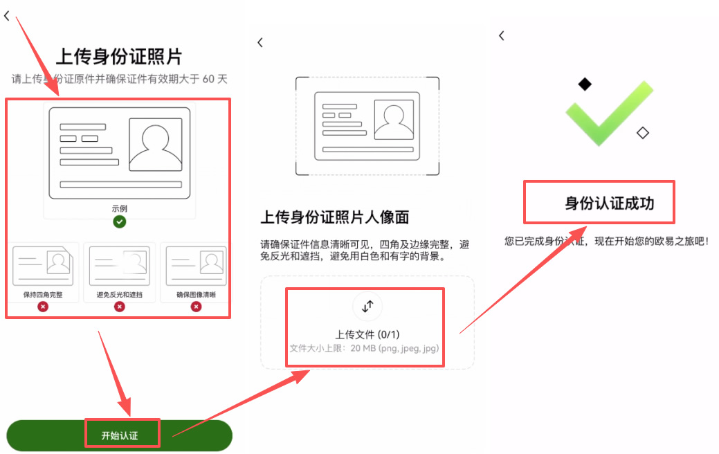(二)身份认证(KYC)——解锁交易功能的关键_图3