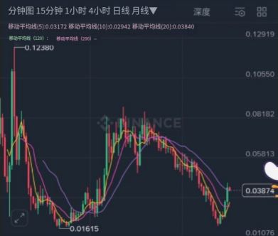 深度解析：币安智能持仓的运行逻辑、适用场景及操作指南