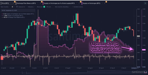 获利回吐指标激增，意味着比特币(BTC)牛市进入\