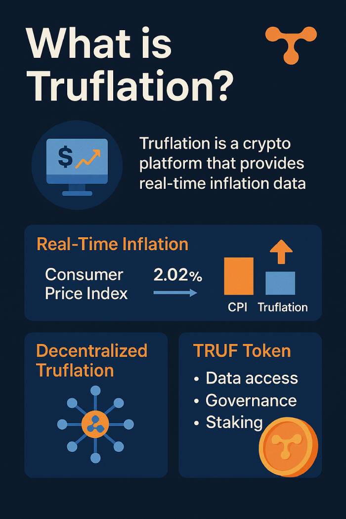 Truflation(TRUF)币全面介绍