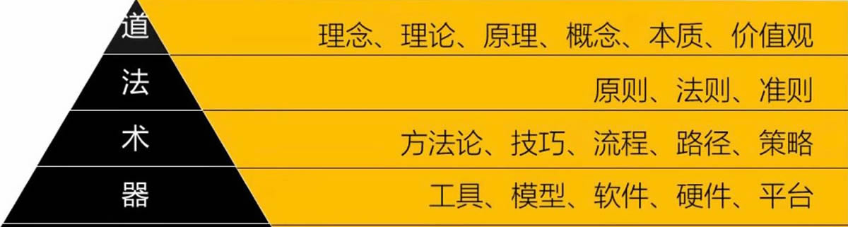 Yi He：来！一起修仙啊！