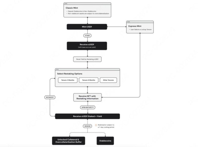 Falcon Finance详细介绍