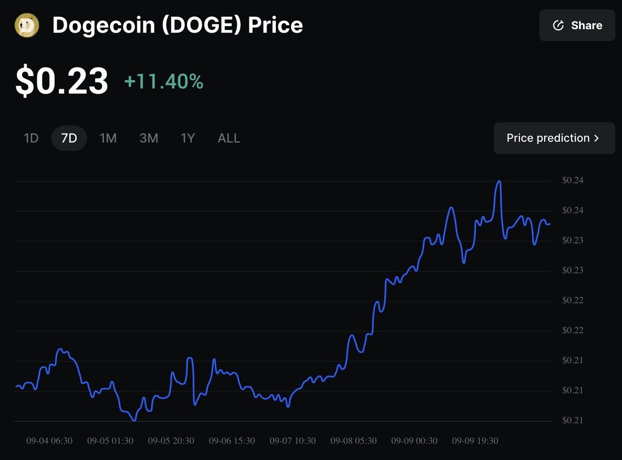狗狗币ETF (DOJE) 全解析：上市时间、购买指南及核心风险