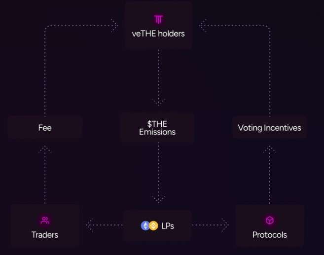 THENA(THE)币是什么？THE币怎么买？THE币购买教程及价格预测