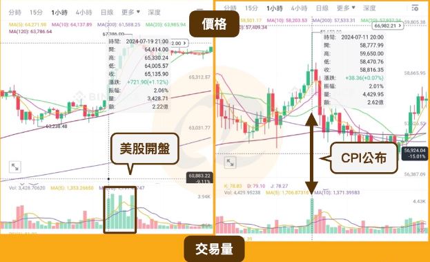 虚拟货币交易时间介绍