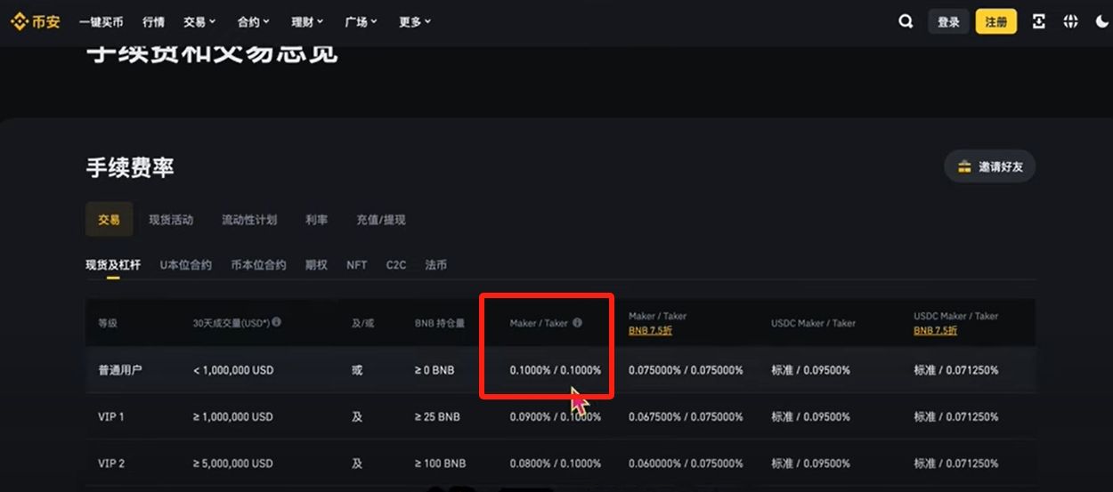 币安手续费解析