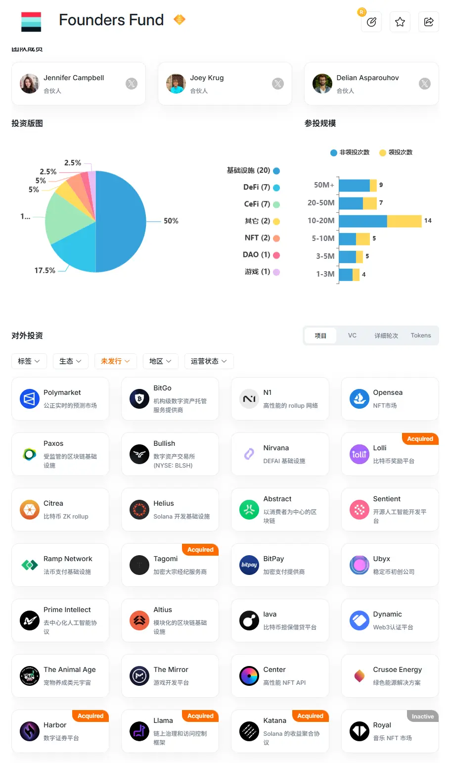 Plasma背后的顶级VC Founders Fund
