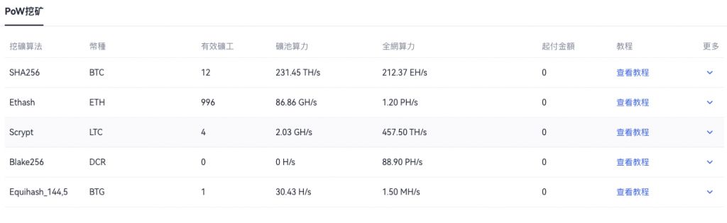 欧e交易所安全吗？与OKEx是什么关系？平台来历介绍与安全性评价分析