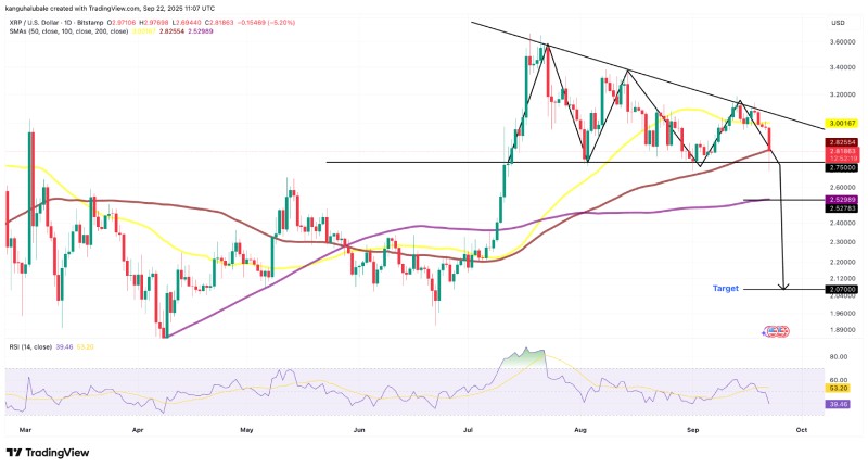 瑞波币(XRP)价格分析