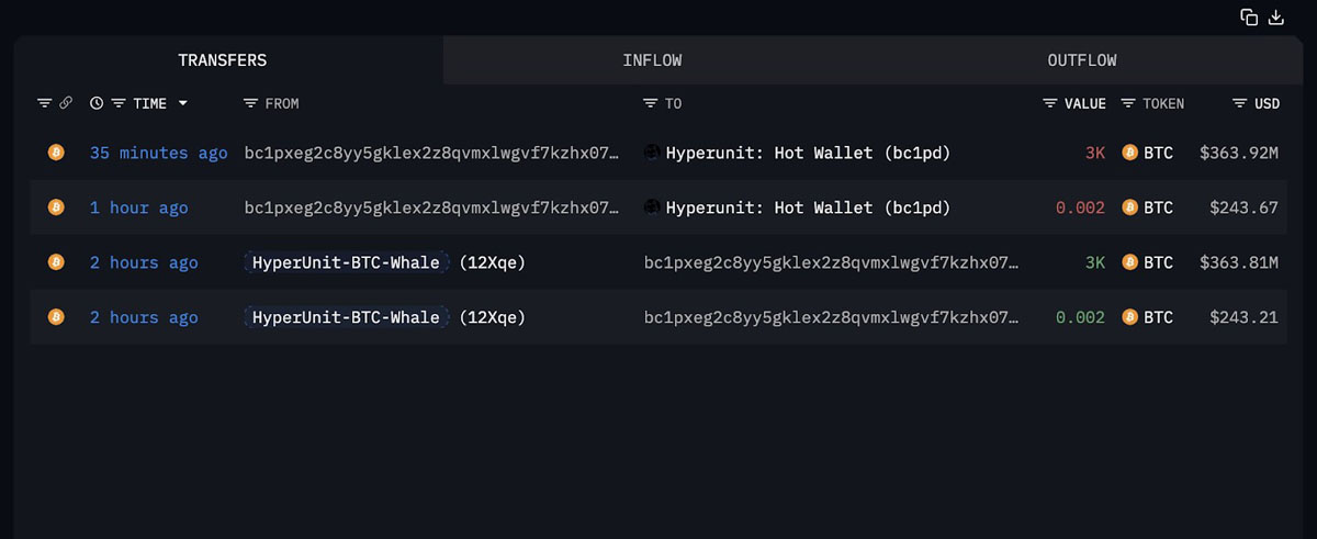 BTC巨鲸与DeFi的十月共振