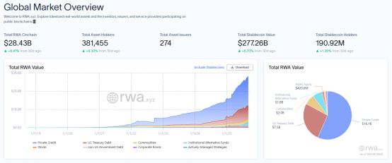 RWA热潮降温：资产代币化是黄金机遇还是合规陷阱？