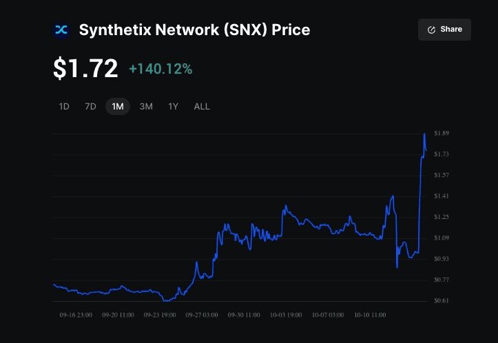 SNX暴涨80%：能否打造以太坊主网首个永续合约DEX？