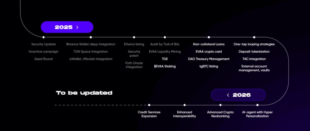 EVAA Finance(EVAA)币具体介绍