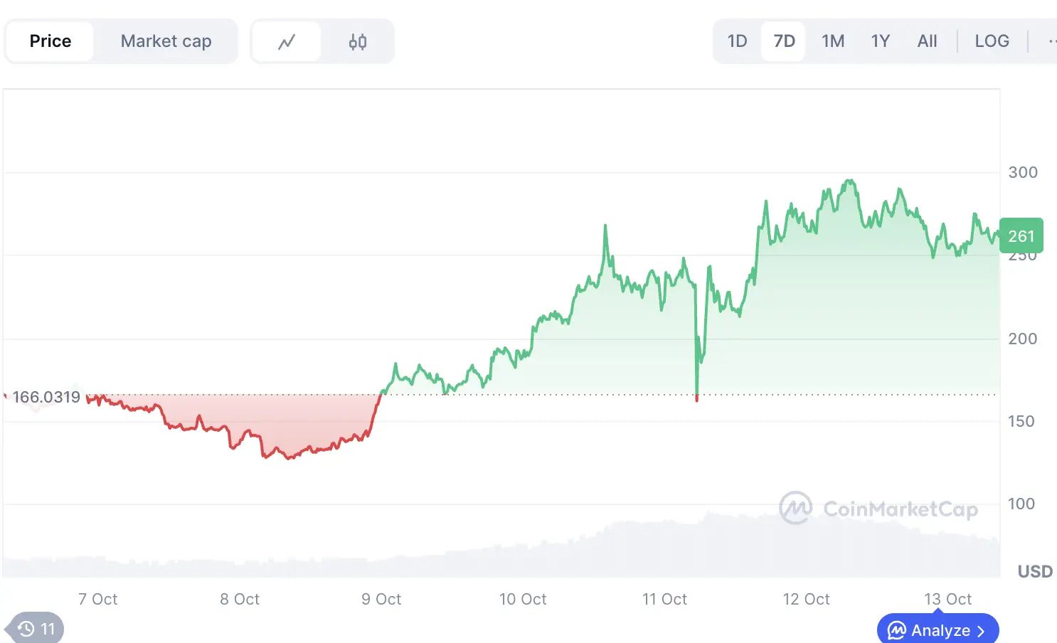 ZEC逆势狂飙37%，隐私赛道爆发背后：谁是被低估的机会？