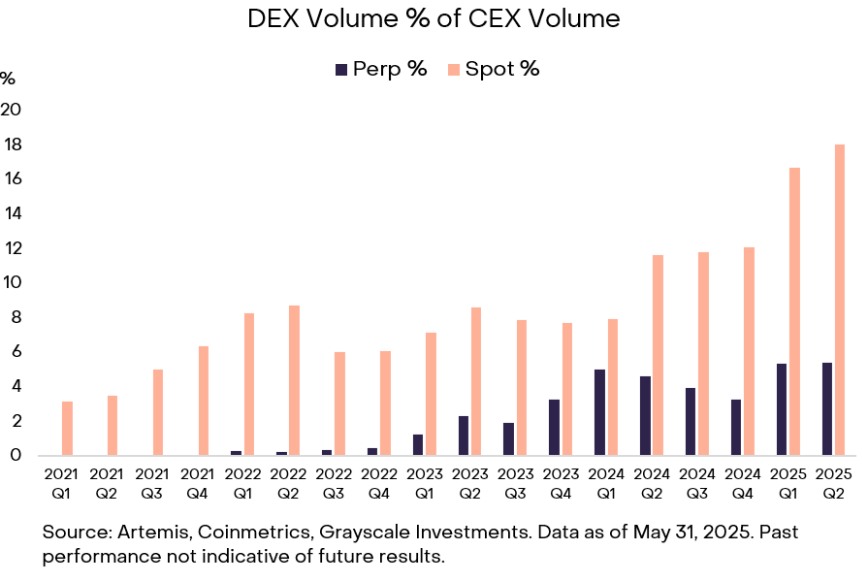 Perp DEX永续合约交易所介绍