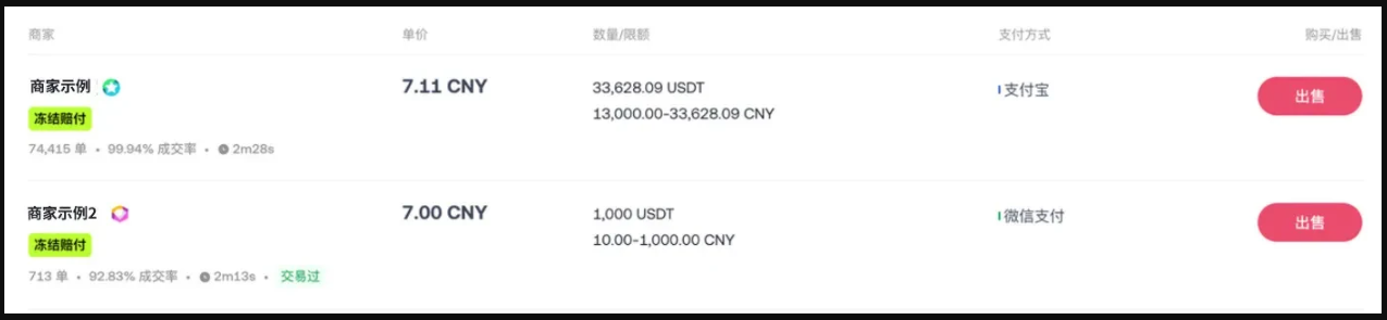 冻结赔付 商家上线，最高100%赔付比例_图3