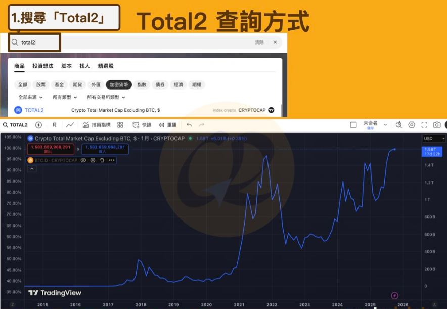 虚拟货币指标具体分析