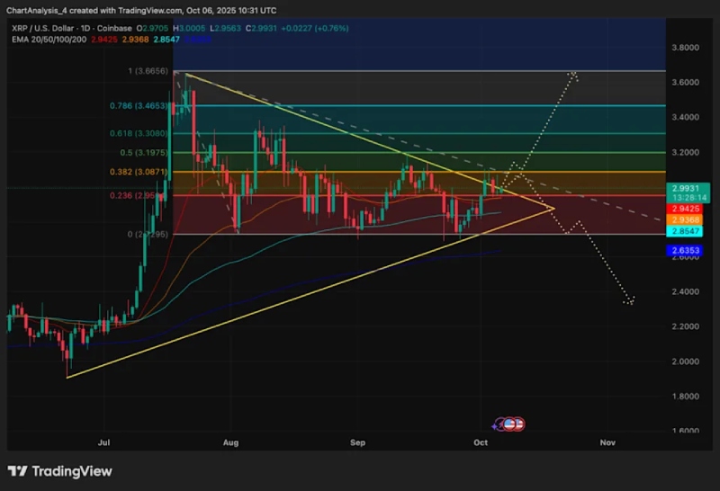 瑞波币(XRP)价格预测