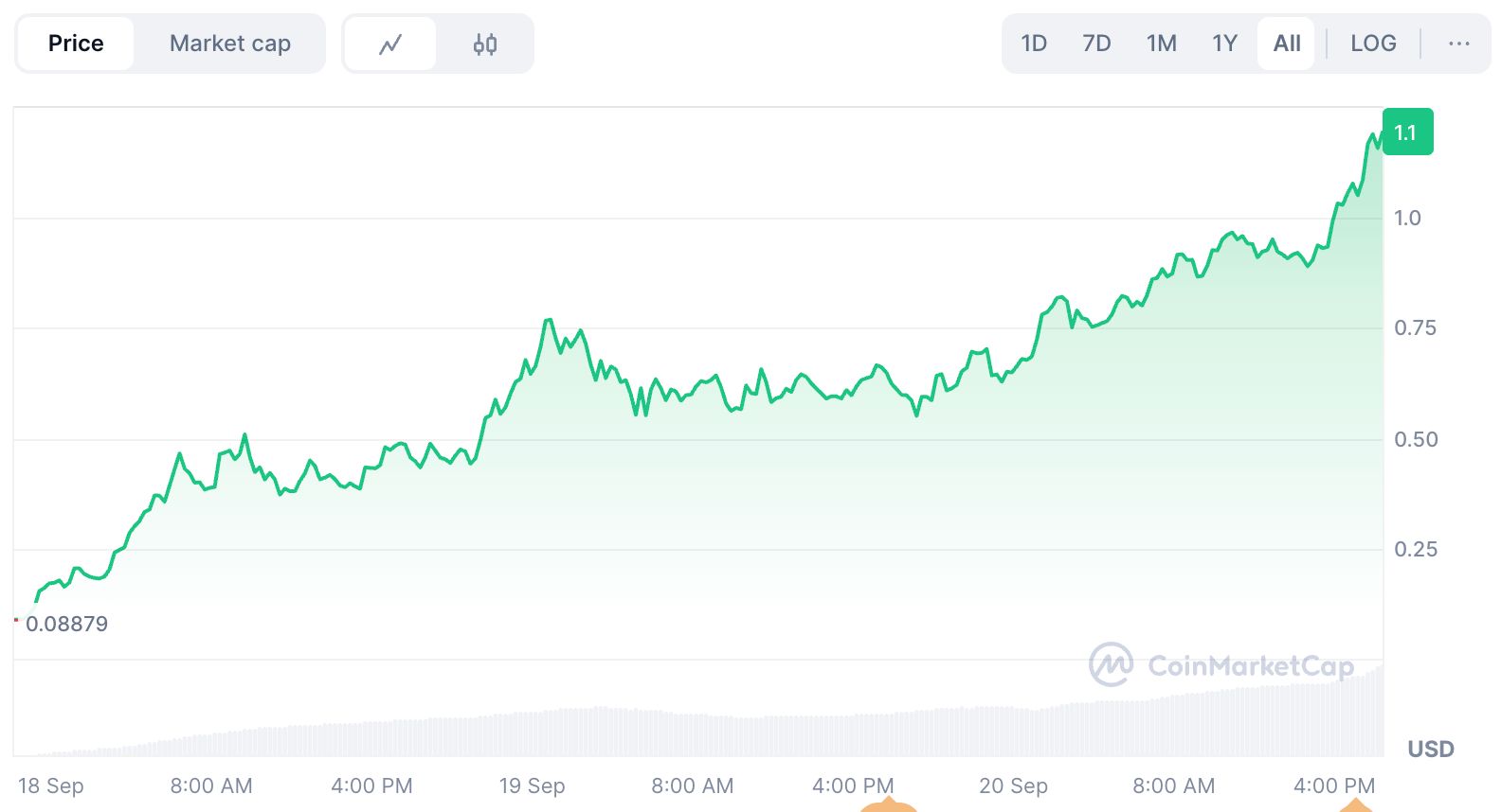 深度解析ASTER：APX合并后的永续DEX王者与2025年走势展望