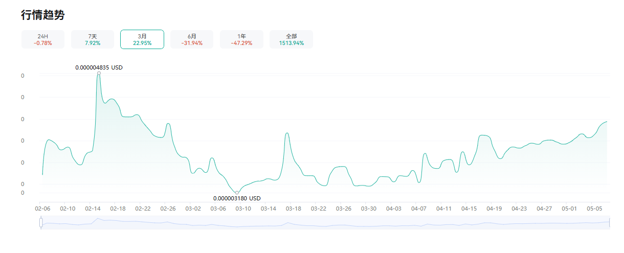 Pepecoin（PEPE）未来如何？PEPE价格预测2026-2030