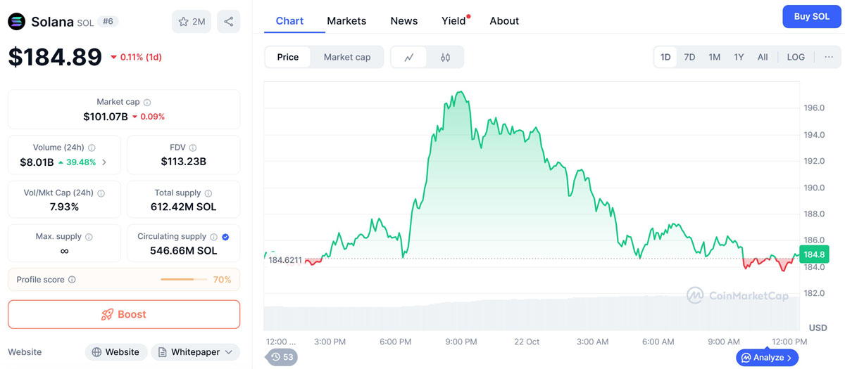 Solana现货ETF香港先发
