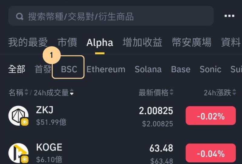 挑选BSC上的Alpha币种