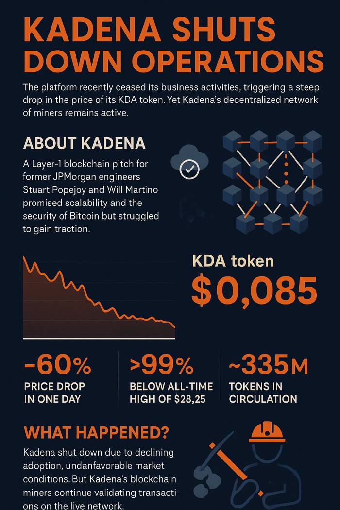 Kadena崩溃对加密货币的影响